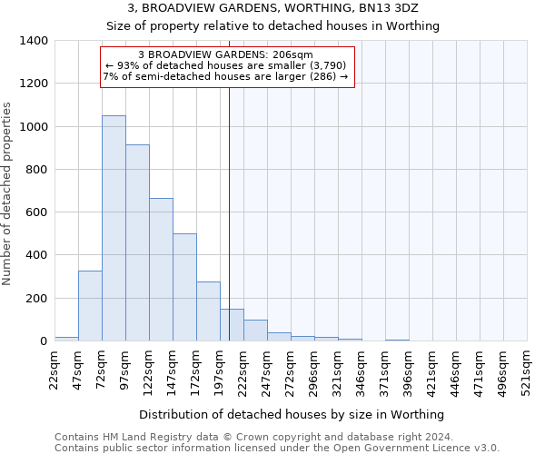 3, BROADVIEW GARDENS, WORTHING, BN13 3DZ: Size of property relative to detached houses in Worthing