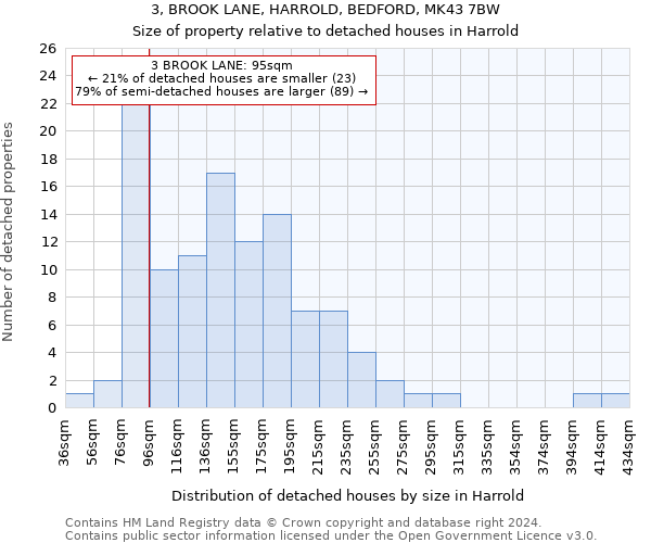 3, BROOK LANE, HARROLD, BEDFORD, MK43 7BW: Size of property relative to detached houses in Harrold