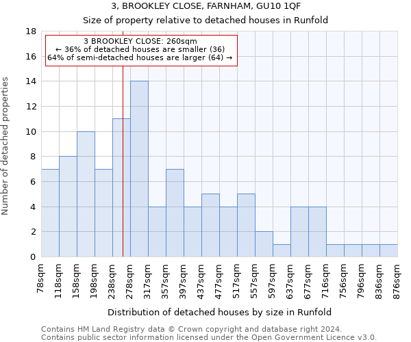 3, BROOKLEY CLOSE, FARNHAM, GU10 1QF: Size of property relative to detached houses in Runfold