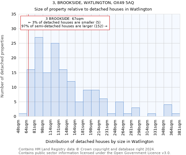 3, BROOKSIDE, WATLINGTON, OX49 5AQ: Size of property relative to detached houses in Watlington