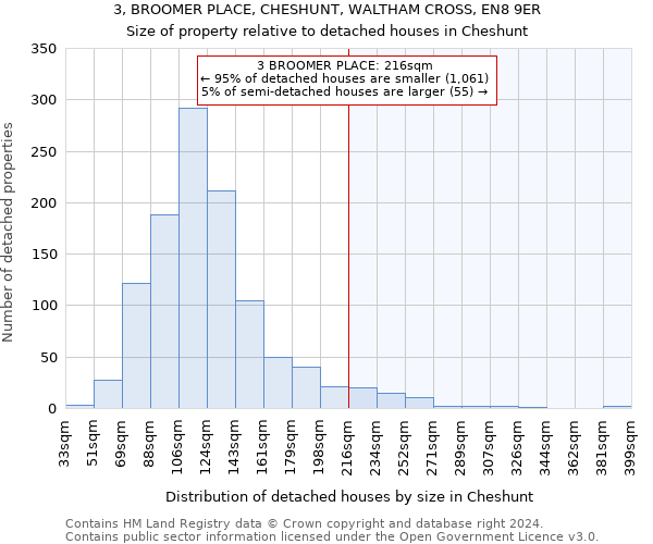 3, BROOMER PLACE, CHESHUNT, WALTHAM CROSS, EN8 9ER: Size of property relative to detached houses in Cheshunt