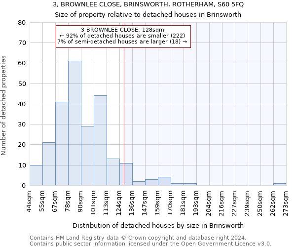 3, BROWNLEE CLOSE, BRINSWORTH, ROTHERHAM, S60 5FQ: Size of property relative to detached houses in Brinsworth