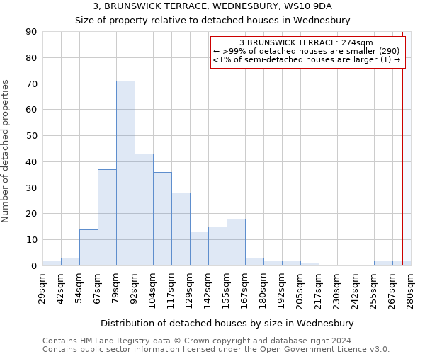 3, BRUNSWICK TERRACE, WEDNESBURY, WS10 9DA: Size of property relative to detached houses in Wednesbury