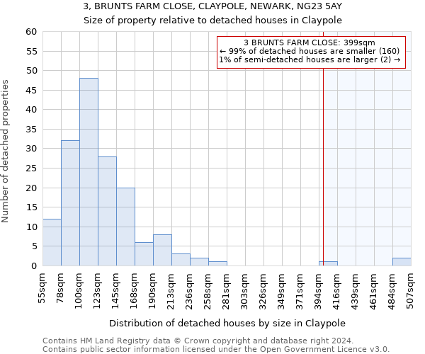 3, BRUNTS FARM CLOSE, CLAYPOLE, NEWARK, NG23 5AY: Size of property relative to detached houses in Claypole