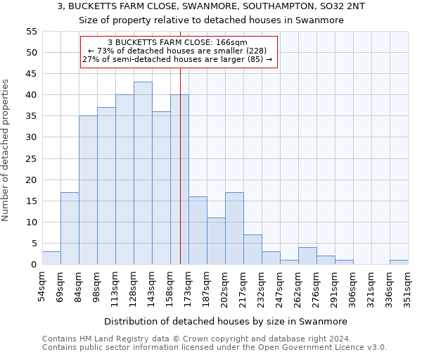 3, BUCKETTS FARM CLOSE, SWANMORE, SOUTHAMPTON, SO32 2NT: Size of property relative to detached houses in Swanmore