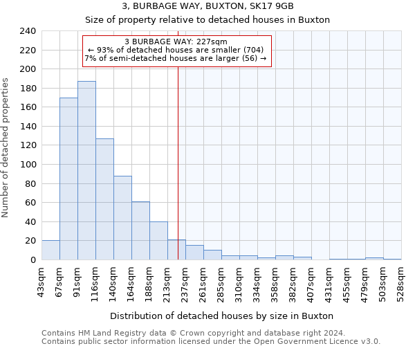 3, BURBAGE WAY, BUXTON, SK17 9GB: Size of property relative to detached houses in Buxton