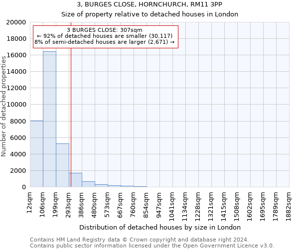 3, BURGES CLOSE, HORNCHURCH, RM11 3PP: Size of property relative to detached houses in London