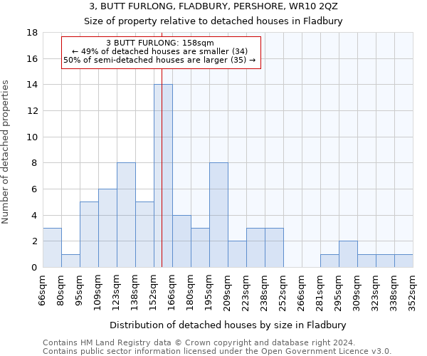 3, BUTT FURLONG, FLADBURY, PERSHORE, WR10 2QZ: Size of property relative to detached houses in Fladbury