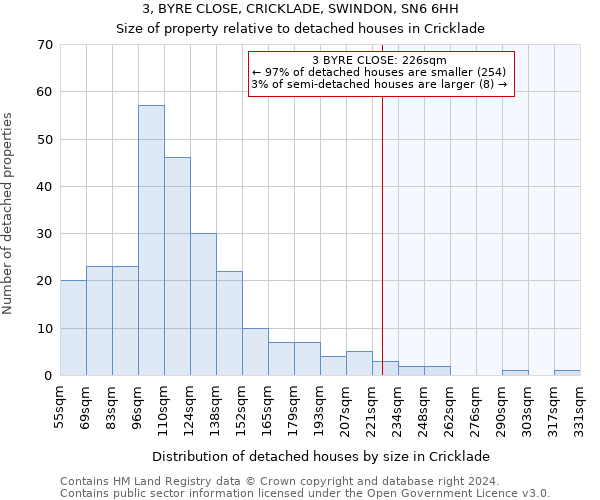 3, BYRE CLOSE, CRICKLADE, SWINDON, SN6 6HH: Size of property relative to detached houses in Cricklade