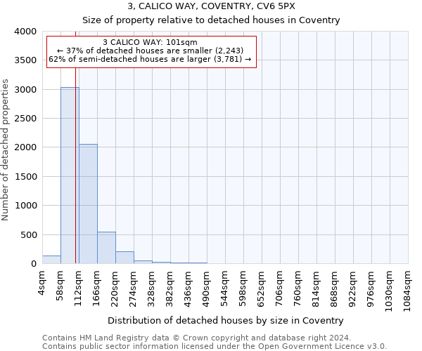 3, CALICO WAY, COVENTRY, CV6 5PX: Size of property relative to detached houses in Coventry