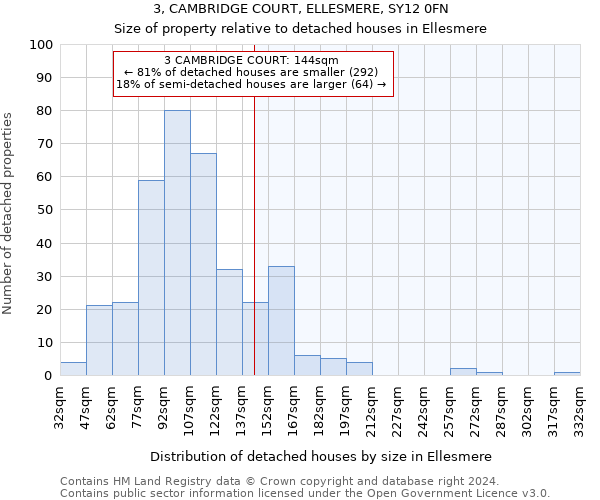 3, CAMBRIDGE COURT, ELLESMERE, SY12 0FN: Size of property relative to detached houses in Ellesmere