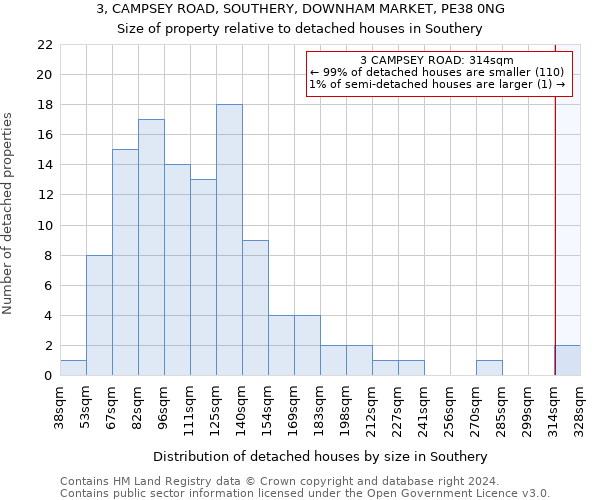 3, CAMPSEY ROAD, SOUTHERY, DOWNHAM MARKET, PE38 0NG: Size of property relative to detached houses in Southery