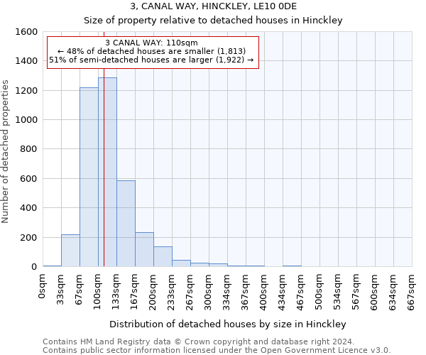 3, CANAL WAY, HINCKLEY, LE10 0DE: Size of property relative to detached houses in Hinckley