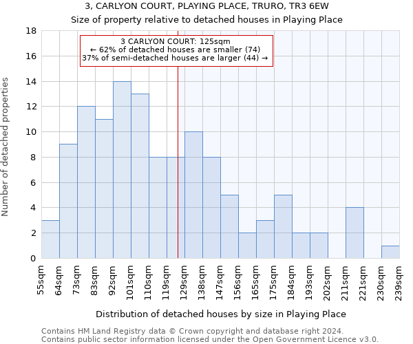 3, CARLYON COURT, PLAYING PLACE, TRURO, TR3 6EW: Size of property relative to detached houses in Playing Place