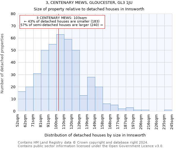 3, CENTENARY MEWS, GLOUCESTER, GL3 1JU: Size of property relative to detached houses in Innsworth