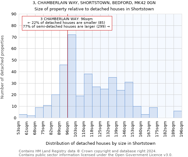 3, CHAMBERLAIN WAY, SHORTSTOWN, BEDFORD, MK42 0GN: Size of property relative to detached houses in Shortstown