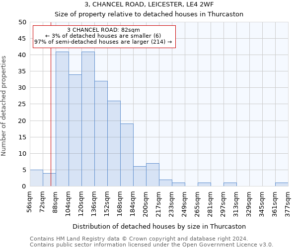 3, CHANCEL ROAD, LEICESTER, LE4 2WF: Size of property relative to detached houses in Thurcaston