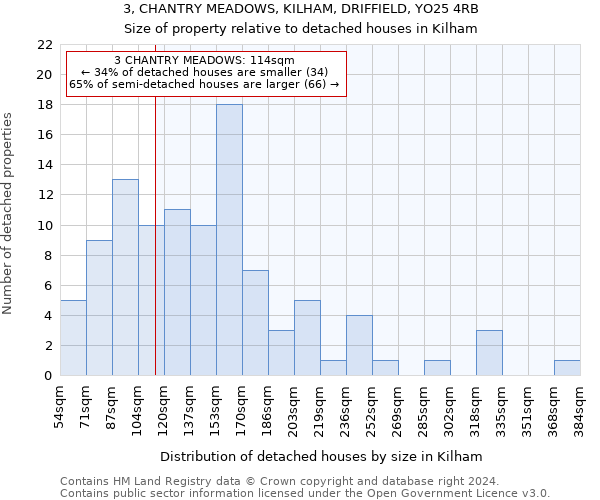 3, CHANTRY MEADOWS, KILHAM, DRIFFIELD, YO25 4RB: Size of property relative to detached houses in Kilham