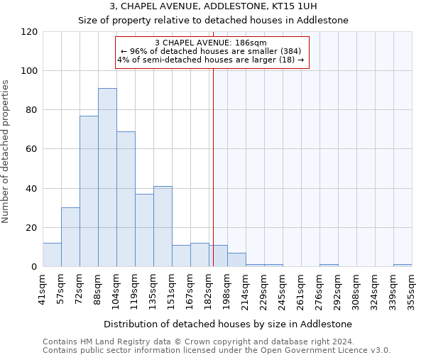 3, CHAPEL AVENUE, ADDLESTONE, KT15 1UH: Size of property relative to detached houses in Addlestone