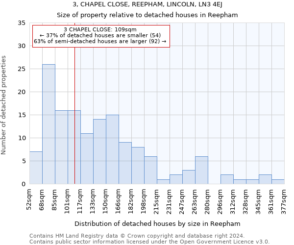 3, CHAPEL CLOSE, REEPHAM, LINCOLN, LN3 4EJ: Size of property relative to detached houses in Reepham