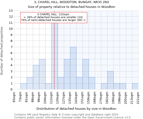 3, CHAPEL HILL, WOODTON, BUNGAY, NR35 2NX: Size of property relative to detached houses in Woodton