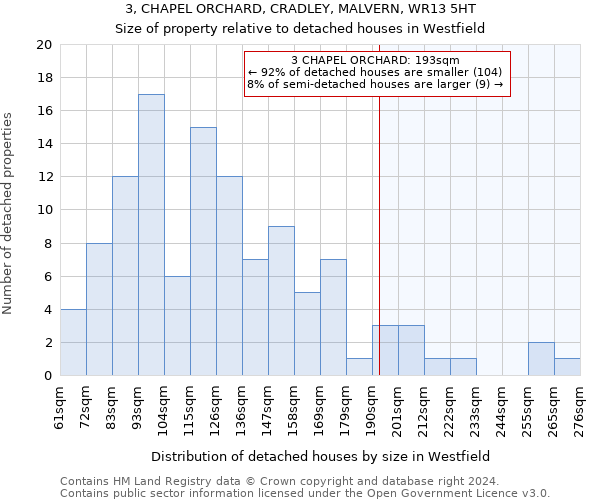 3, CHAPEL ORCHARD, CRADLEY, MALVERN, WR13 5HT: Size of property relative to detached houses in Westfield