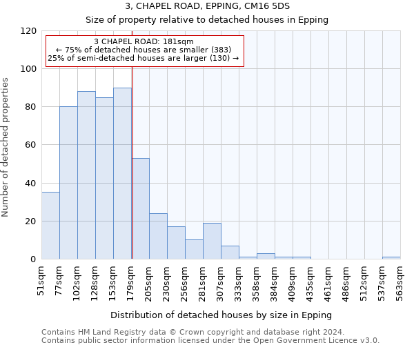 3, CHAPEL ROAD, EPPING, CM16 5DS: Size of property relative to detached houses in Epping