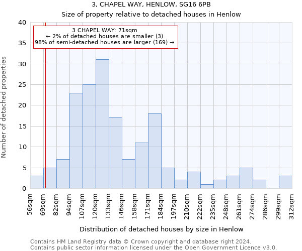 3, CHAPEL WAY, HENLOW, SG16 6PB: Size of property relative to detached houses in Henlow