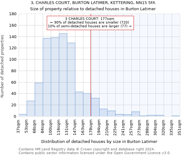 3, CHARLES COURT, BURTON LATIMER, KETTERING, NN15 5FA: Size of property relative to detached houses in Burton Latimer