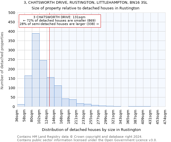 3, CHATSWORTH DRIVE, RUSTINGTON, LITTLEHAMPTON, BN16 3SL: Size of property relative to detached houses in Rustington