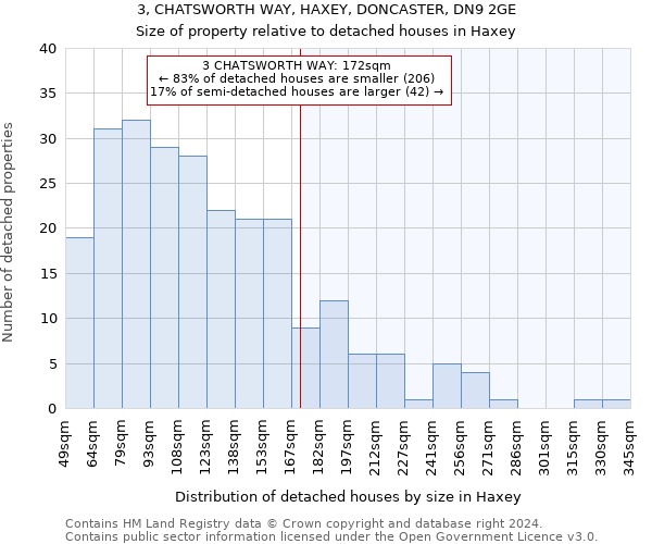 3, CHATSWORTH WAY, HAXEY, DONCASTER, DN9 2GE: Size of property relative to detached houses in Haxey