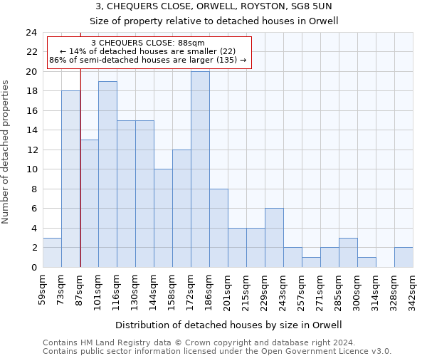 3, CHEQUERS CLOSE, ORWELL, ROYSTON, SG8 5UN: Size of property relative to detached houses in Orwell