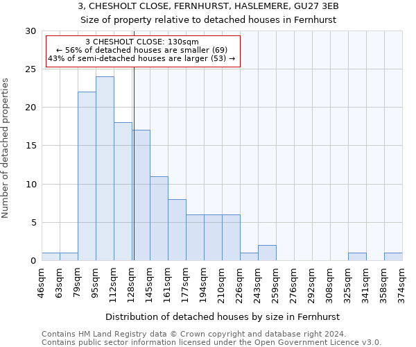 3, CHESHOLT CLOSE, FERNHURST, HASLEMERE, GU27 3EB: Size of property relative to detached houses in Fernhurst