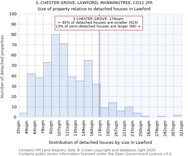 3, CHESTER GROVE, LAWFORD, MANNINGTREE, CO11 2FA: Size of property relative to detached houses in Lawford