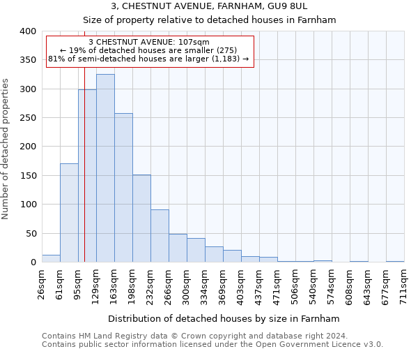 3, CHESTNUT AVENUE, FARNHAM, GU9 8UL: Size of property relative to detached houses in Farnham