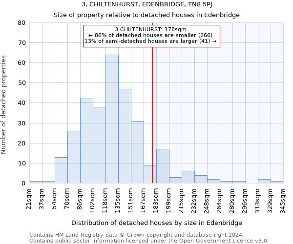 3, CHILTENHURST, EDENBRIDGE, TN8 5PJ: Size of property relative to detached houses in Edenbridge