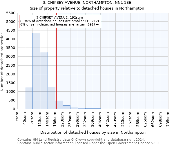 3, CHIPSEY AVENUE, NORTHAMPTON, NN1 5SE: Size of property relative to detached houses in Northampton