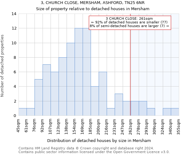 3, CHURCH CLOSE, MERSHAM, ASHFORD, TN25 6NR: Size of property relative to detached houses in Mersham