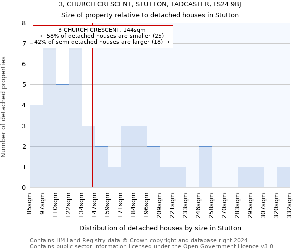 3, CHURCH CRESCENT, STUTTON, TADCASTER, LS24 9BJ: Size of property relative to detached houses in Stutton