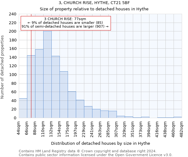 3, CHURCH RISE, HYTHE, CT21 5BF: Size of property relative to detached houses in Hythe