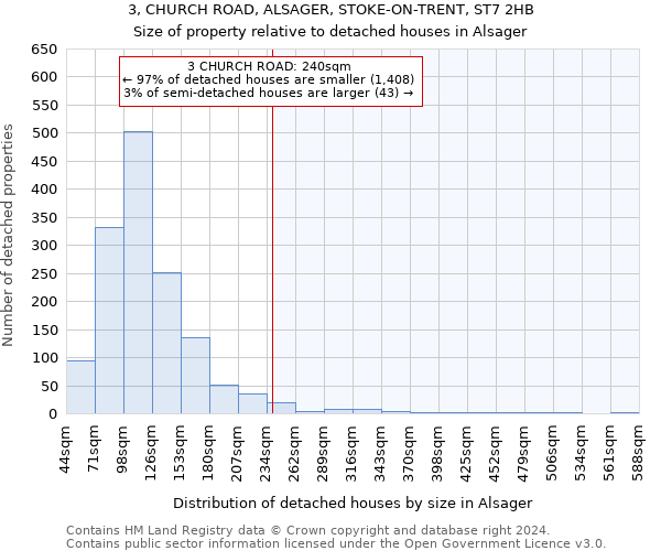 3, CHURCH ROAD, ALSAGER, STOKE-ON-TRENT, ST7 2HB: Size of property relative to detached houses in Alsager