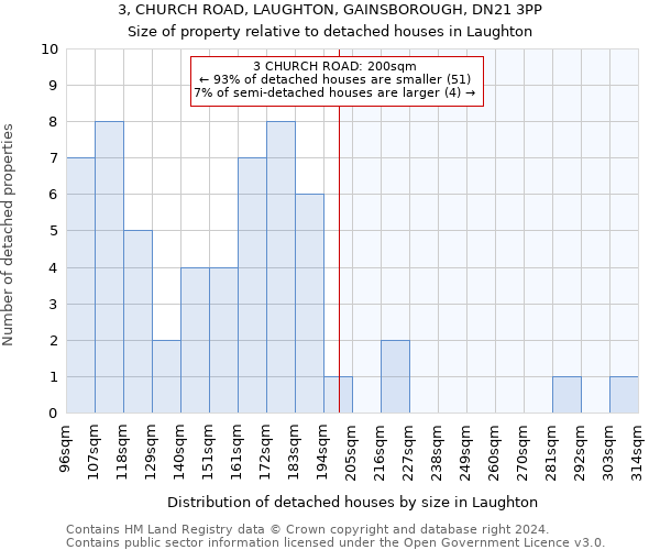 3, CHURCH ROAD, LAUGHTON, GAINSBOROUGH, DN21 3PP: Size of property relative to detached houses in Laughton