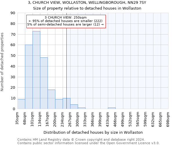 3, CHURCH VIEW, WOLLASTON, WELLINGBOROUGH, NN29 7SY: Size of property relative to detached houses in Wollaston