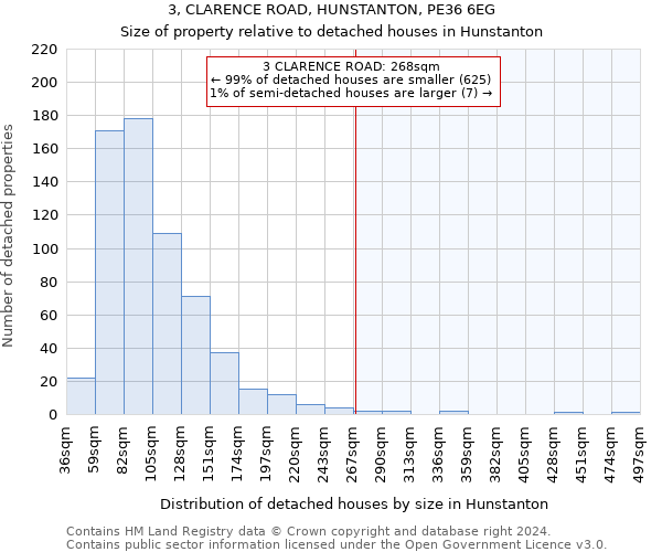 3, CLARENCE ROAD, HUNSTANTON, PE36 6EG: Size of property relative to detached houses in Hunstanton