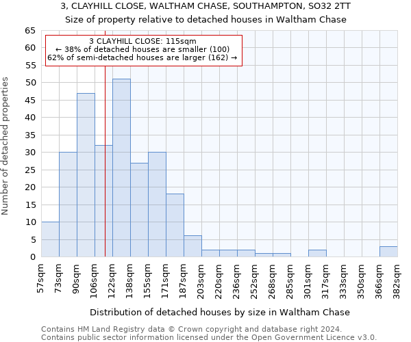 3, CLAYHILL CLOSE, WALTHAM CHASE, SOUTHAMPTON, SO32 2TT: Size of property relative to detached houses in Waltham Chase