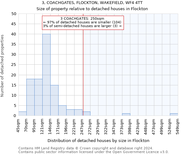 3, COACHGATES, FLOCKTON, WAKEFIELD, WF4 4TT: Size of property relative to detached houses in Flockton