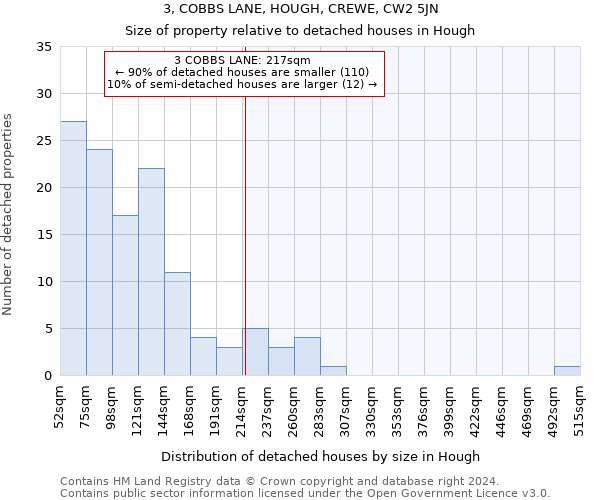 3, COBBS LANE, HOUGH, CREWE, CW2 5JN: Size of property relative to detached houses in Hough