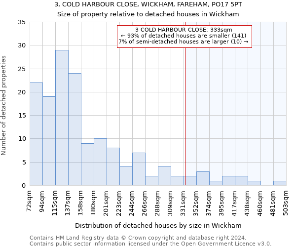 3, COLD HARBOUR CLOSE, WICKHAM, FAREHAM, PO17 5PT: Size of property relative to detached houses in Wickham