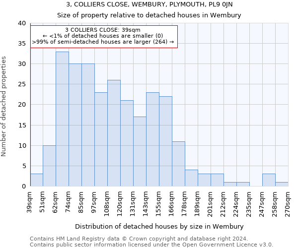 3, COLLIERS CLOSE, WEMBURY, PLYMOUTH, PL9 0JN: Size of property relative to detached houses in Wembury