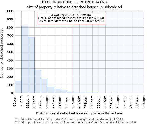 3, COLUMBIA ROAD, PRENTON, CH43 6TU: Size of property relative to detached houses in Birkenhead